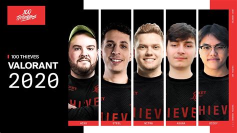 100 thieves roster valorant.